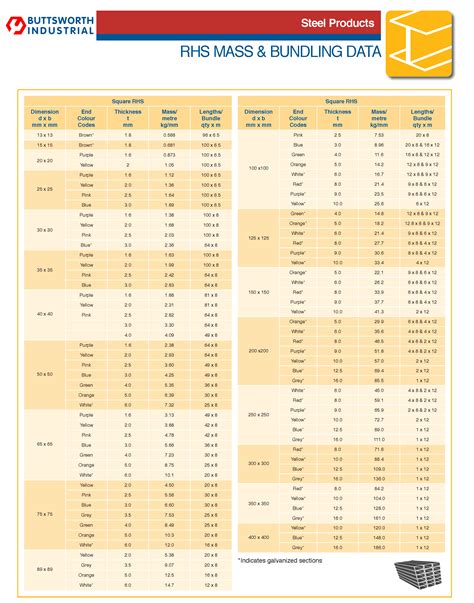 6 inch box steel size|steel rhs sizes chart australia.